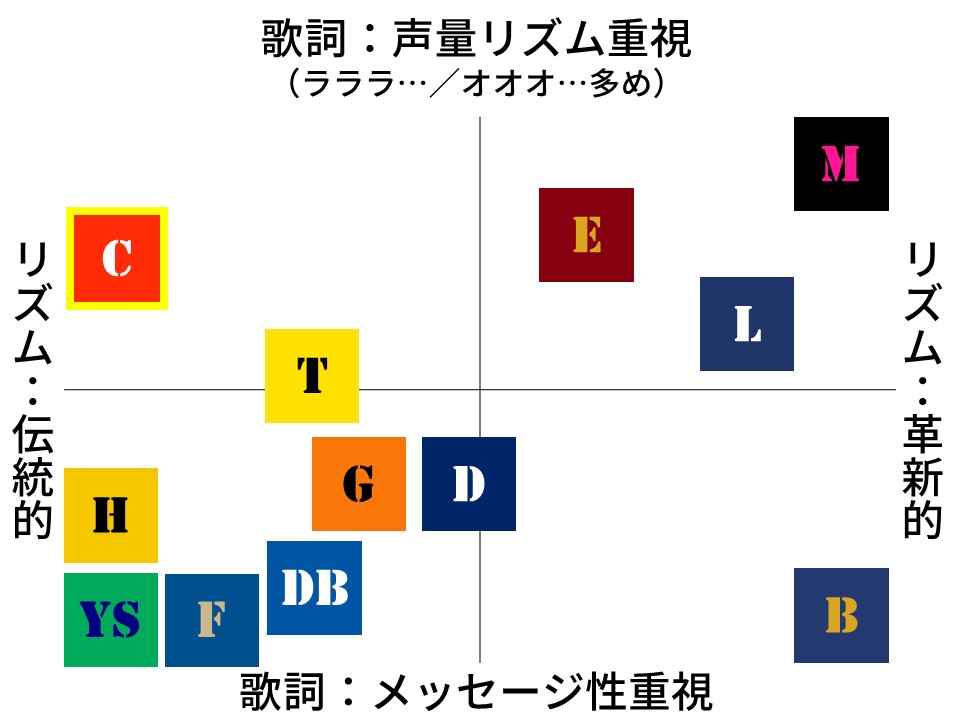 広島東洋カープ応援歌 プロ野球応援歌まとめ