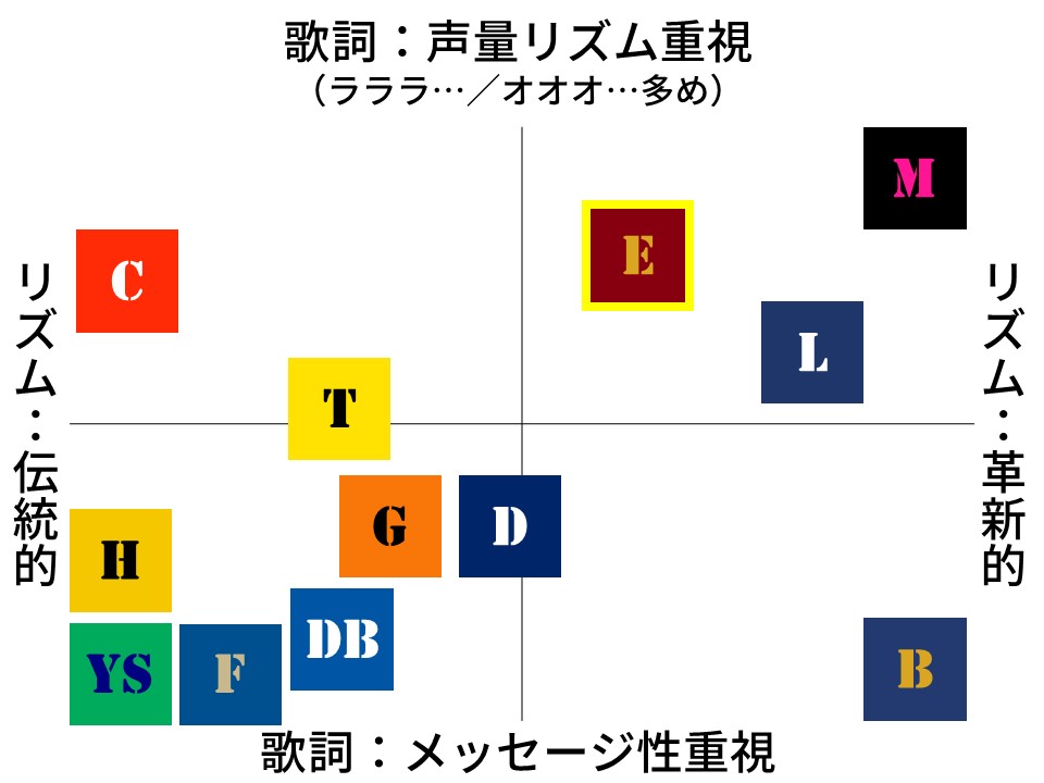 東北楽天ゴールデンイーグルス応援歌 プロ野球応援歌まとめ